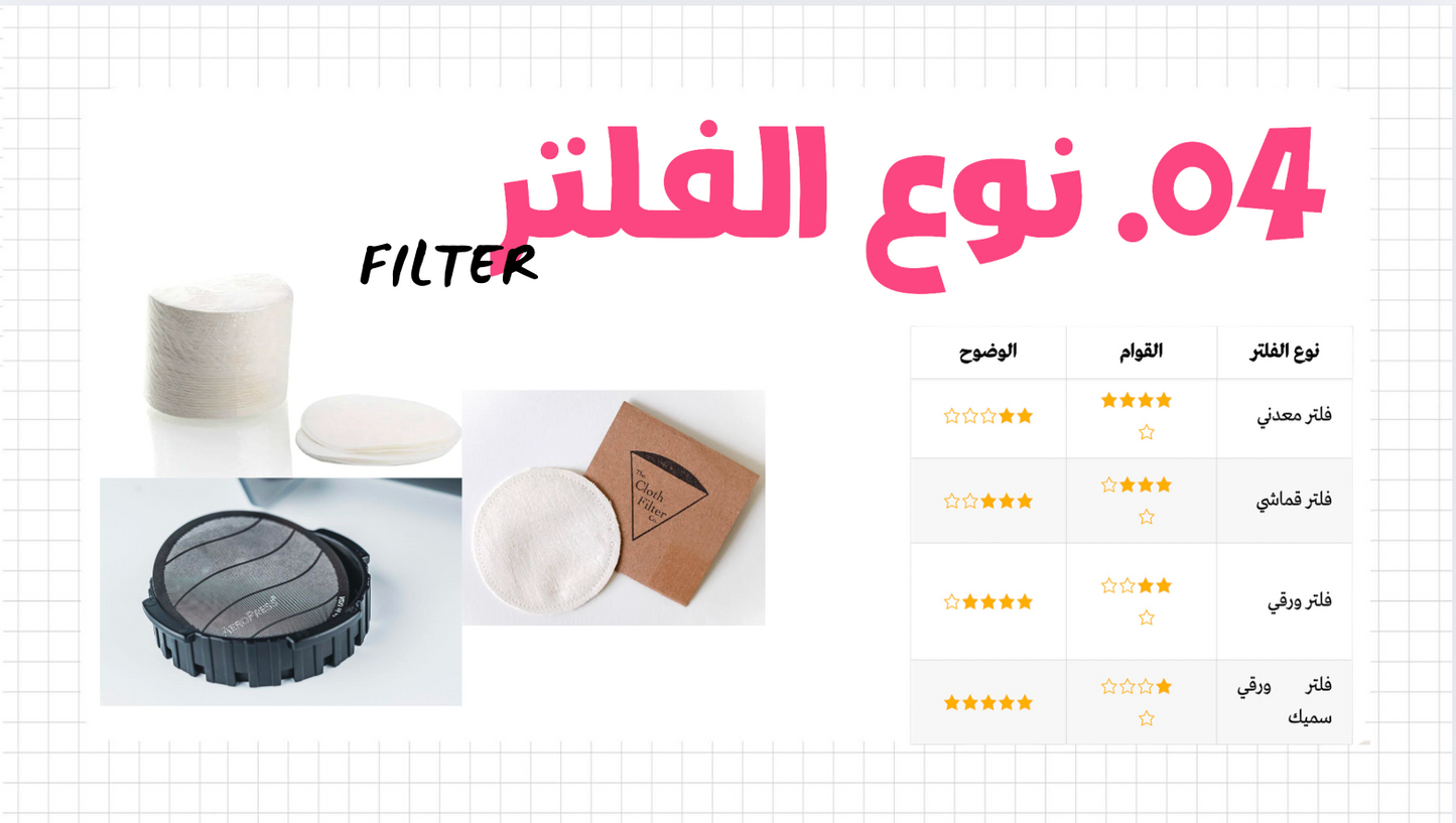 كتيّب وصفات قهوة مبتكرة